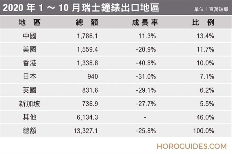 展望2021！2020年鐘表界重點事件回顧（下）-復(fù)刻表