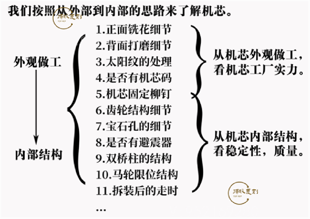 VS厂劳力士绿水鬼3135机芯复刻做工怎么样,VS厂绿水鬼-复刻表