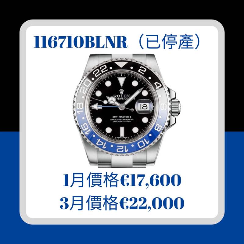 2022年第一季GMT-Master II價格行情（Rolex；01製圖）
