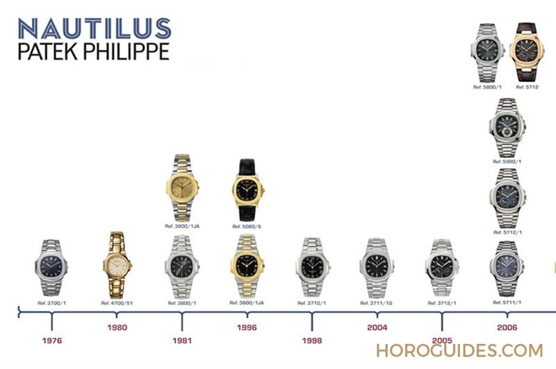 PATEK PHILIPPE - 傳奇，是否再次偉大｜百達(dá)翡麗Nautilus 5811/1G-001新貌、回歸以及日后延伸