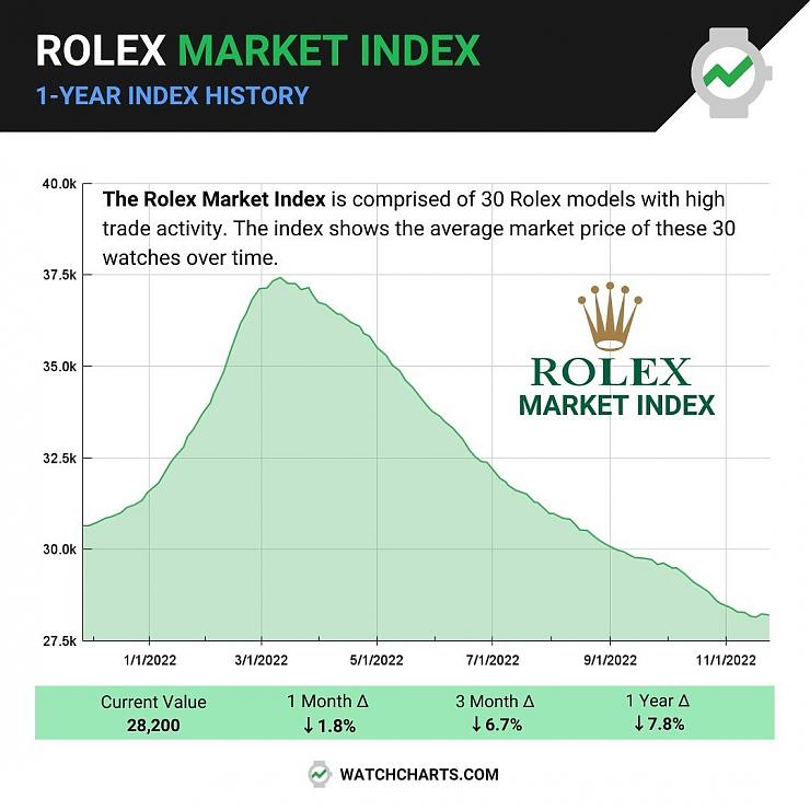ROLEX - 2022年鐘表界不可不知八大話題事件