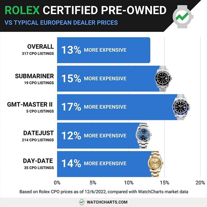 ROLEX - 勞力士中古表認(rèn)證計(jì)劃品牌們放不下二手市場(chǎng)的真正原因是？