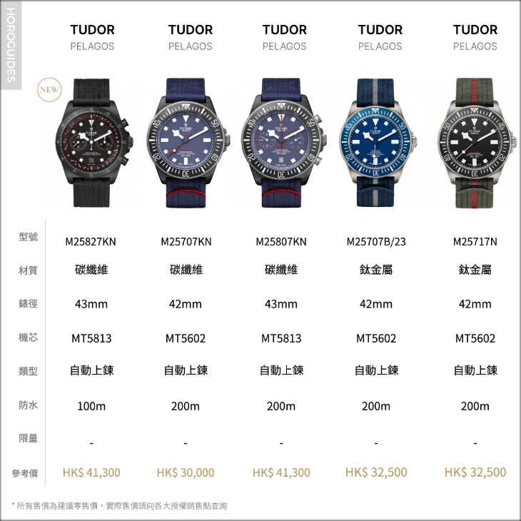 TUDOR - TUDOR Pelagos FXD腕表一次睇|鈦金屬與碳材質的嶄新運用